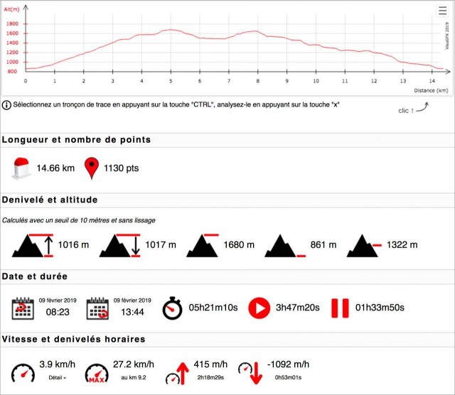 2019-02-09,Dénivelé.jpg