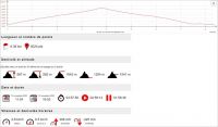  2023-11-12: nos statistiques